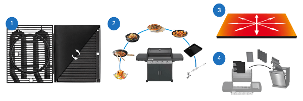 Barbecue gaz class 4 LD Plus - Avantages